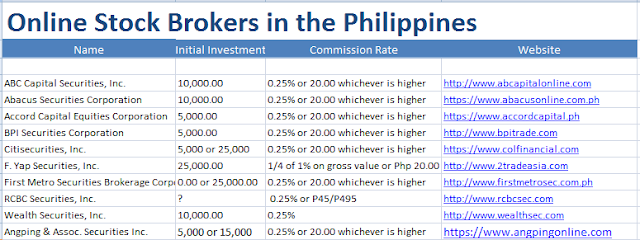 top online stock brokers philippines